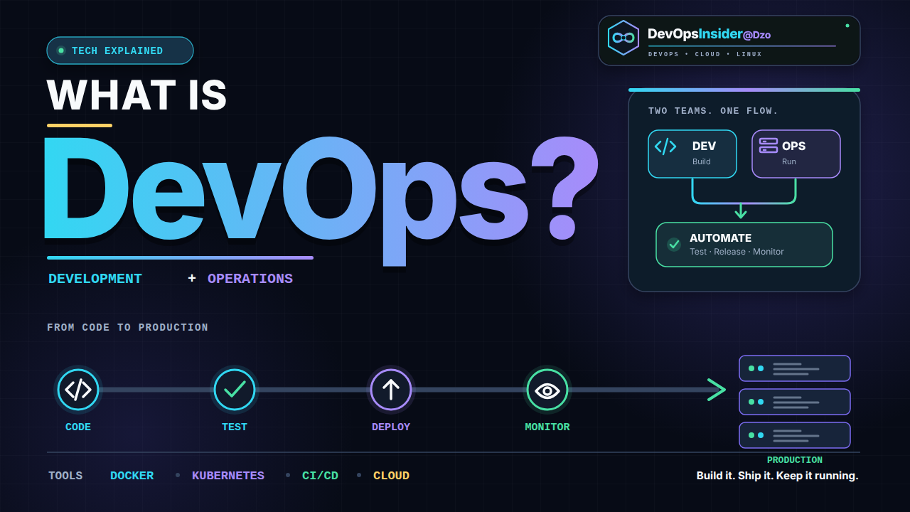 What is DevOps? thumbnail